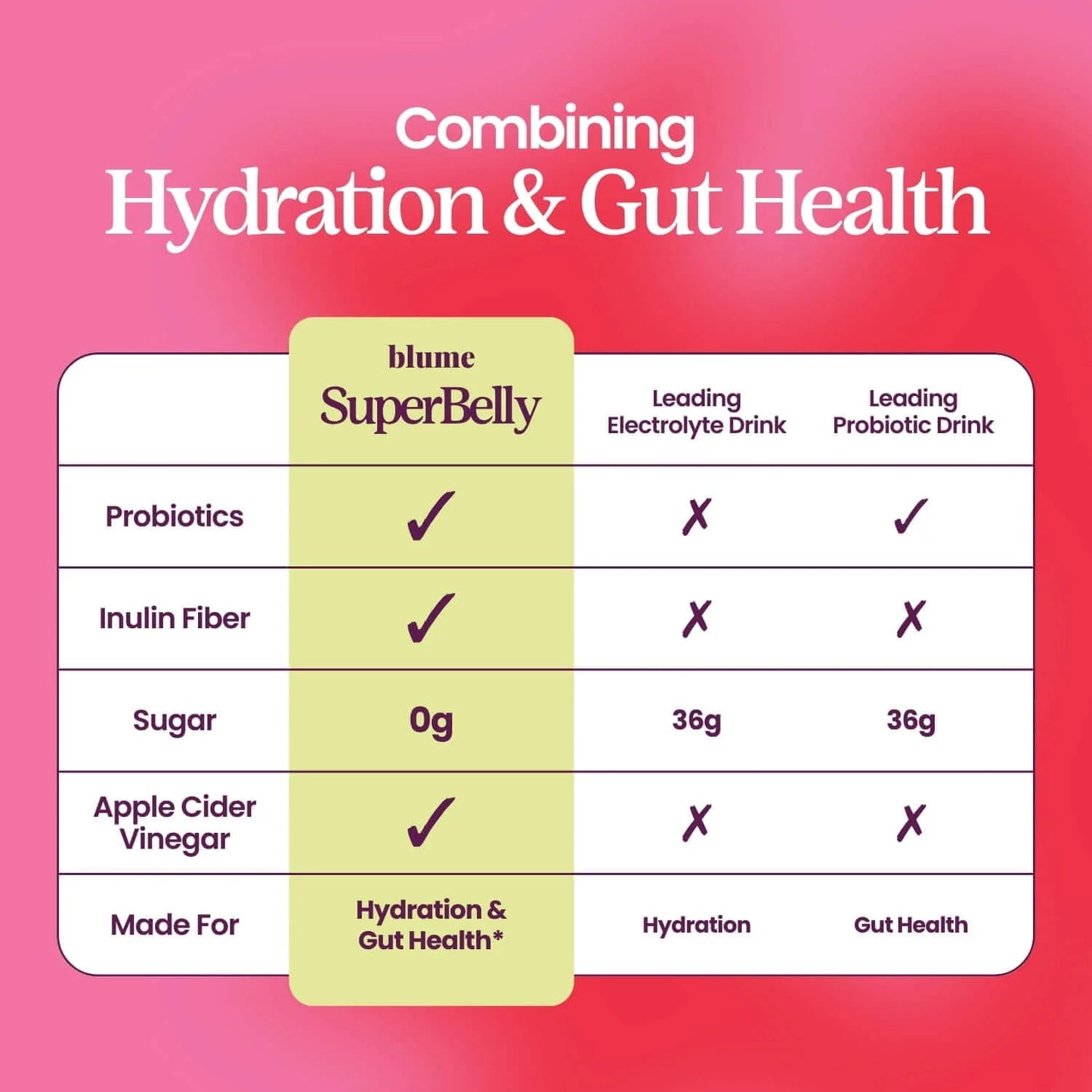 Blume Superbelly Strawberry Hibiscus Hydration Powder